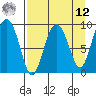 Two Arm Bay tide chart for Saturday, April 12, 2025