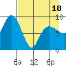 Two Arm Bay tide chart for Friday, April 18, 2025