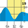 Two Arm Bay tide chart for Saturday, April 19, 2025