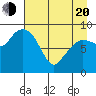 Two Arm Bay tide chart for Sunday, April 20, 2025