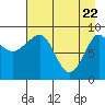 Two Arm Bay tide chart for Tuesday, April 22, 2025