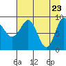 Two Arm Bay tide chart for Wednesday, April 23, 2025