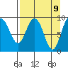 Two Arm Bay tide chart for Wednesday, April 9, 2025