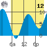 Two Arm Bay tide chart for Monday, May 12, 2025