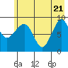 Two Arm Bay tide chart for Wednesday, May 21, 2025