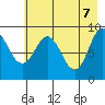 Two Arm Bay tide chart for Wednesday, May 7, 2025