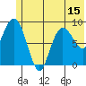 Two Arm Bay tide chart for Sunday, June 15, 2025