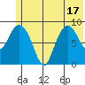 Two Arm Bay tide chart for Tuesday, June 17, 2025