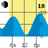 Two Arm Bay tide chart for Wednesday, June 18, 2025
