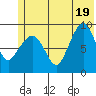 Two Arm Bay tide chart for Thursday, June 19, 2025