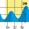 Two Arm Bay tide chart for Friday, June 20, 2025