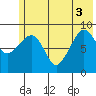 Two Arm Bay tide chart for Tuesday, June 3, 2025