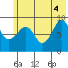Two Arm Bay tide chart for Wednesday, June 4, 2025