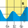 Two Arm Bay tide chart for Friday, June 6, 2025