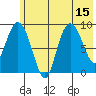Two Arm Bay tide chart for Tuesday, July 15, 2025
