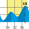 Two Arm Bay tide chart for Saturday, July 19, 2025
