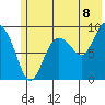 Two Arm Bay tide chart for Tuesday, July 8, 2025