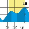 Two Arm Bay tide chart for Monday, September 15, 2025