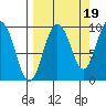 Two Arm Bay tide chart for Friday, September 19, 2025