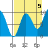 Two Arm Bay tide chart for Friday, September 5, 2025