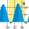 Two Arm Bay tide chart for Tuesday, September 9, 2025