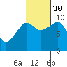 Two Arm Bay tide chart for Thursday, October 30, 2025