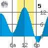 Two Arm Bay tide chart for Wednesday, November 5, 2025