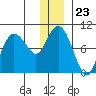 Two Arm Bay tide chart for Tuesday, December 23, 2025