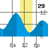 Two Arm Bay tide chart for Monday, December 29, 2025