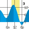 Two Arm Bay tide chart for Wednesday, December 3, 2025