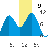 Two Arm Bay tide chart for Tuesday, December 9, 2025