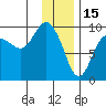 Two Arm Bay tide chart for Thursday, January 15, 2026