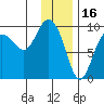 Two Arm Bay tide chart for Friday, January 16, 2026