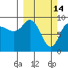 Two Arm Bay tide chart for Saturday, March 14, 2026