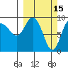 Two Arm Bay tide chart for Sunday, March 15, 2026
