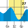 Two Arm Bay tide chart for Friday, March 27, 2026