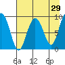 Two Arm Bay tide chart for Wednesday, April 29, 2026