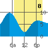 Two Arm Bay tide chart for Wednesday, April 8, 2026