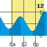 Two Arm Bay tide chart for Tuesday, May 12, 2026