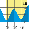 Two Arm Bay tide chart for Wednesday, May 13, 2026