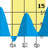 Two Arm Bay tide chart for Friday, May 15, 2026
