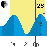 Two Arm Bay tide chart for Saturday, May 23, 2026