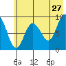 Two Arm Bay tide chart for Wednesday, May 27, 2026