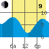 Two Arm Bay tide chart for Saturday, May 9, 2026