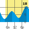 Two Arm Bay tide chart for Wednesday, June 10, 2026
