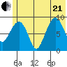 Two Arm Bay tide chart for Sunday, June 21, 2026