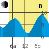 Two Arm Bay tide chart for Monday, June 8, 2026