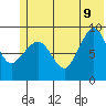 Two Arm Bay tide chart for Tuesday, June 9, 2026