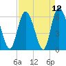 Tybee Island tide chart for Monday, April 12, 2021