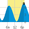 Tybee Island tide chart for Sunday, May 9, 2021